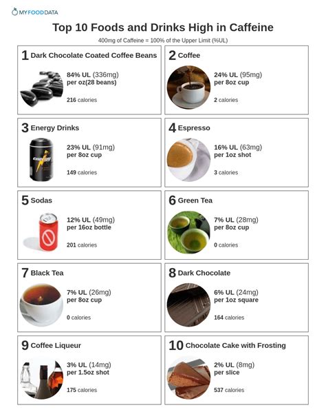 High caffeine drinks. Things To Know About High caffeine drinks. 